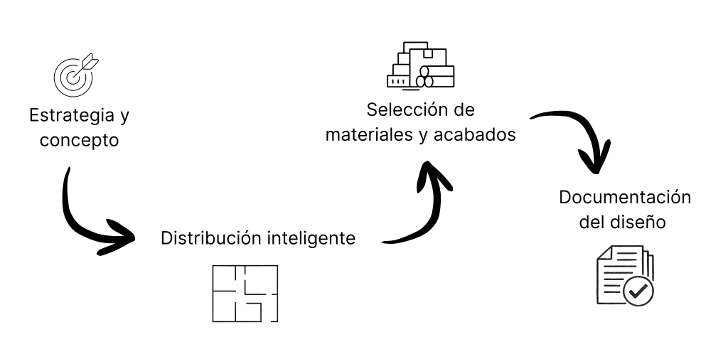 Foto de metodología para el interiorismo para hoteles